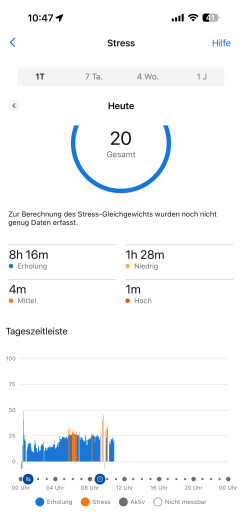 Garmin Connect: Die Stresskurve ist schön übersichtlich. (Bild: Garmin / Screenshot: Golem)